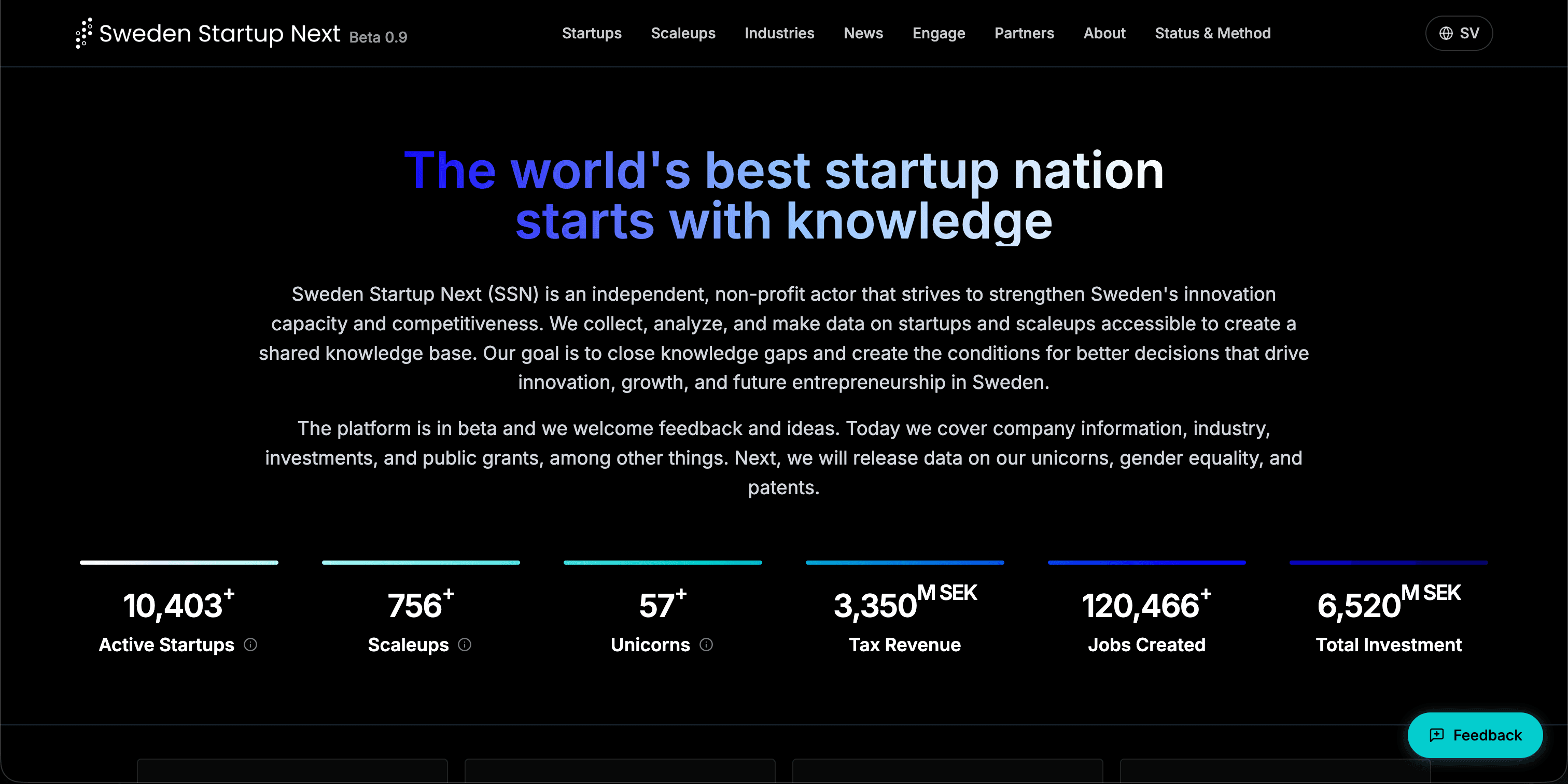 Sweden Startup Next — Swedish startup data platform